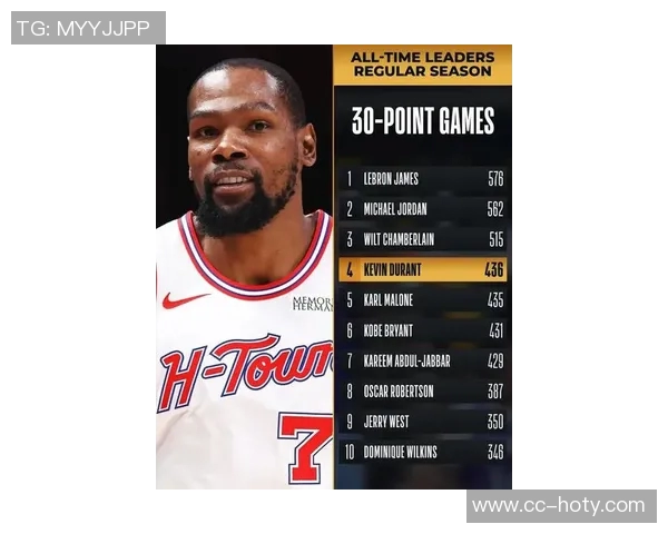 杜兰特薪资逐年攀升生涯多队效力场均得分始终稳定在25以上